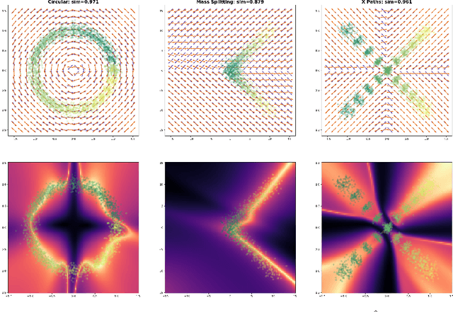 Figure 1 for Riemannian Metric Learning via Optimal Transport