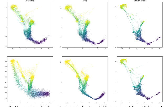 Figure 2 for Riemannian Metric Learning via Optimal Transport