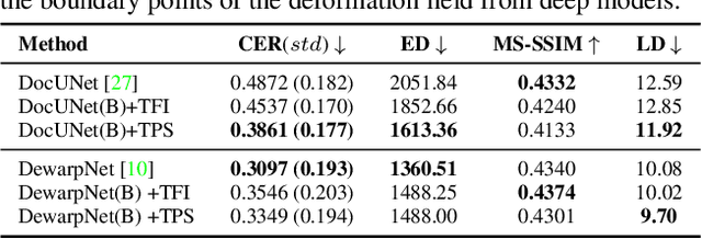 Figure 4 for Revisiting Document Image Dewarping by Grid Regularization