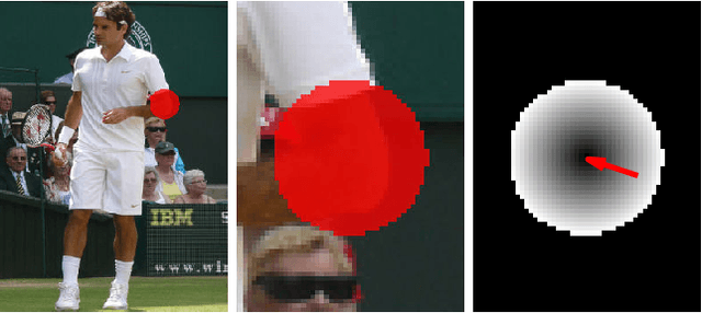 Figure 3 for Towards Accurate Multi-person Pose Estimation in the Wild