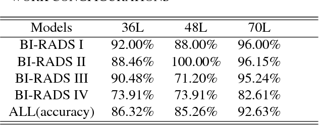 Figure 2 for Classifying Mammographic Breast Density by Residual Learning