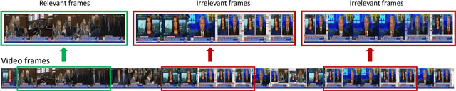 Figure 3 for Video Imprint