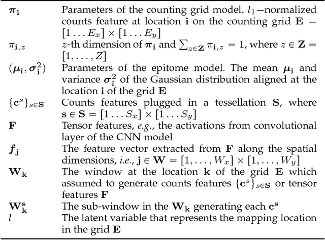 Figure 2 for Video Imprint