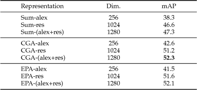 Figure 4 for Video Imprint
