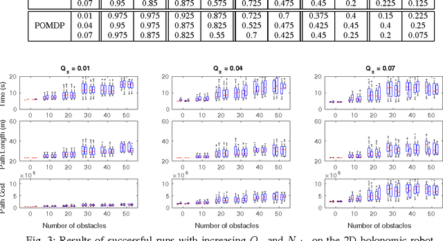Figure 2 for Approximately Optimal Continuous-Time Motion Planning and Control via Probabilistic Inference
