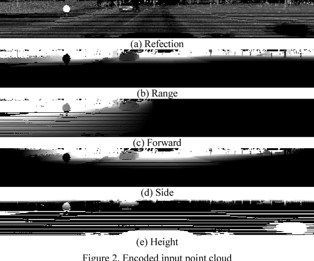 Figure 2 for LMNet: Real-time Multiclass Object Detection on CPU using 3D LiDAR