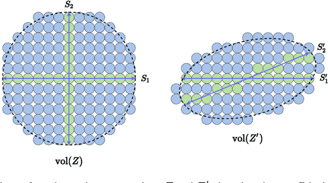 Figure 3 for Learning Diverse and Discriminative Representations via the Principle of Maximal Coding Rate Reduction