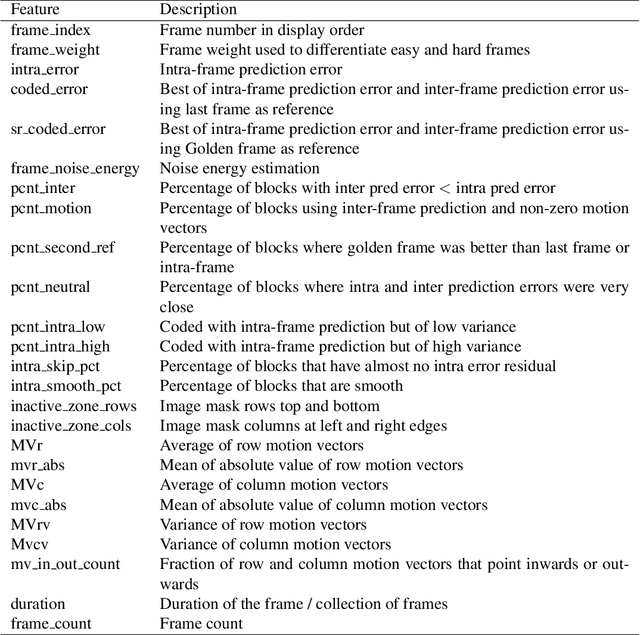 Figure 2 for Neural Rate Control for Video Encoding using Imitation Learning