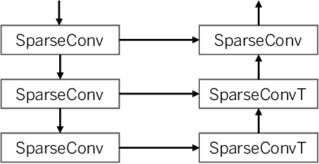 Figure 2 for Traffic4cast -- Large-scale Traffic Prediction using 3DResNet and Sparse-UNet