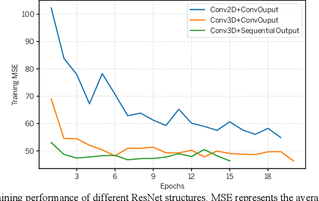 Figure 3 for Traffic4cast -- Large-scale Traffic Prediction using 3DResNet and Sparse-UNet