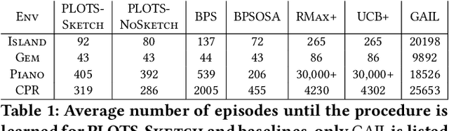 Figure 2 for PLOTS: Procedure Learning from Observations using Subtask Structure