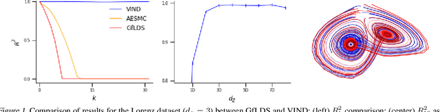 Figure 1 for A Novel Variational Family for Hidden Nonlinear Markov Models