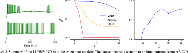 Figure 3 for A Novel Variational Family for Hidden Nonlinear Markov Models
