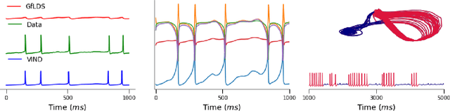 Figure 4 for A Novel Variational Family for Hidden Nonlinear Markov Models