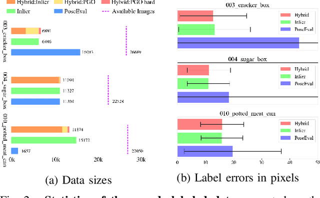Figure 2 for SLAM-Supported Self-Training for 6D Object Pose Estimation