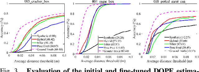 Figure 3 for SLAM-Supported Self-Training for 6D Object Pose Estimation