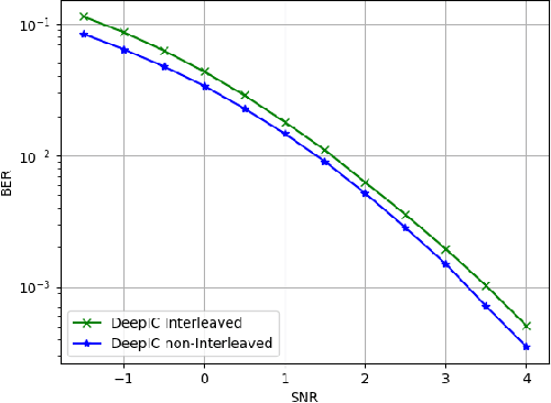 Figure 1 for DeepIC: Coding for Interference Channels via Deep Learning