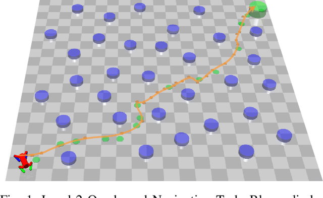 Figure 1 for Model-free Neural Lyapunov Control for Safe Robot Navigation