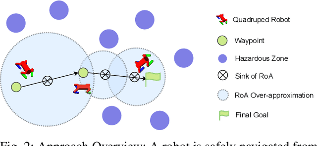 Figure 2 for Model-free Neural Lyapunov Control for Safe Robot Navigation