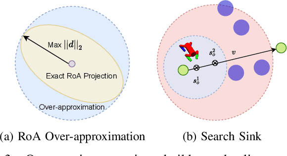 Figure 3 for Model-free Neural Lyapunov Control for Safe Robot Navigation