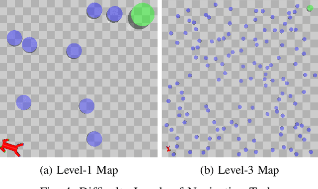 Figure 4 for Model-free Neural Lyapunov Control for Safe Robot Navigation