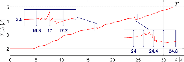 Figure 3 for Admittance Control Parameter Adaptation for Physical Human-Robot Interaction