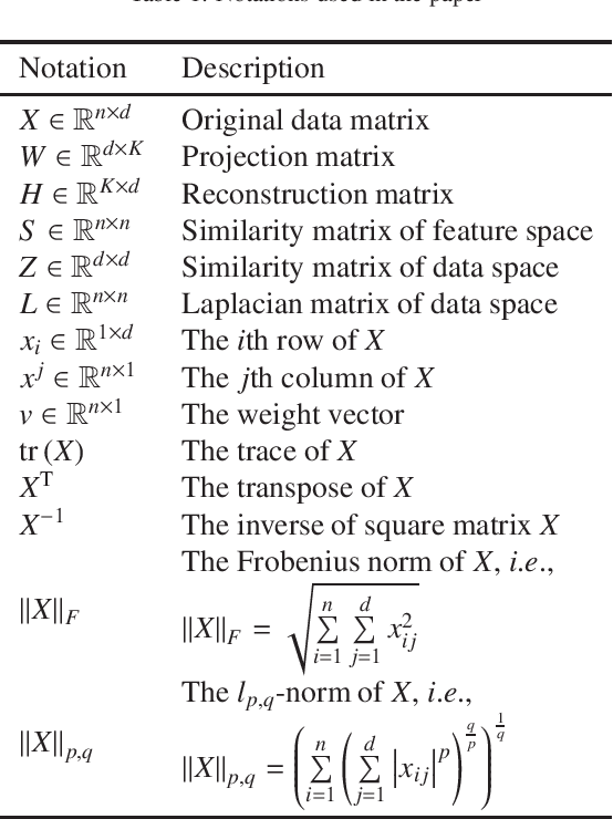 Figure 1 for Unsupervised feature selection via self-paced learning and low-redundant regularization