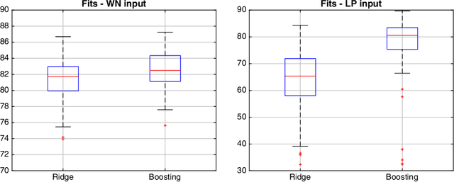 Figure 3 for Boosting as a kernel-based method
