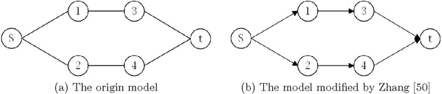Figure 1 for A modified Physarum-inspired model for the user equilibrium traffic assignment problem