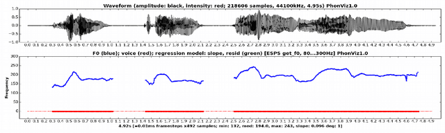 Figure 3 for Multilinear Grammar: Ranks and Interpretations