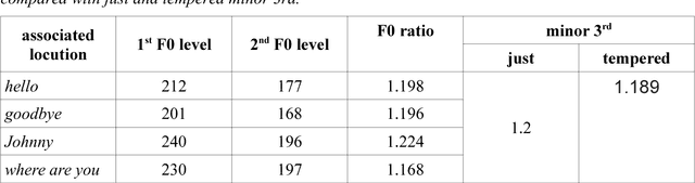 Figure 2 for Multilinear Grammar: Ranks and Interpretations