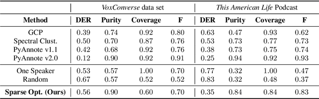 Figure 2 for Unsupervised Speaker Diarization that is Agnostic to Language, Overlap-Aware, and Tuning Free
