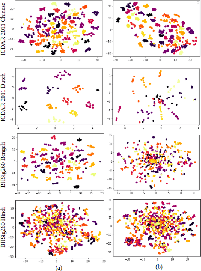 Figure 3 for SWIS: Self-Supervised Representation Learning For Writer Independent Offline Signature Verification