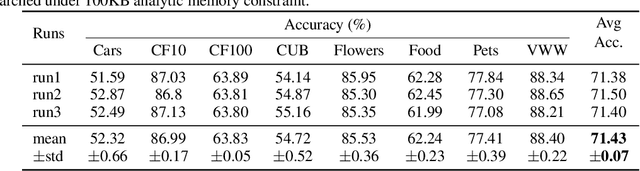 Figure 4 for On-Device Training Under 256KB Memory