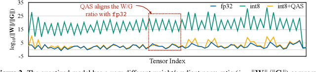 Figure 3 for On-Device Training Under 256KB Memory