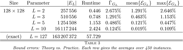 Figure 4 for On the Computation of Kantorovich-Wasserstein Distances between 2D-Histograms by Uncapacitated Minimum Cost Flows
