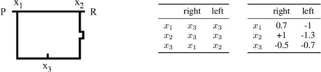 Figure 1 for A Study of State Aliasing in Structured Prediction with RNNs