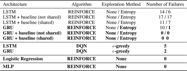 Figure 3 for A Study of State Aliasing in Structured Prediction with RNNs