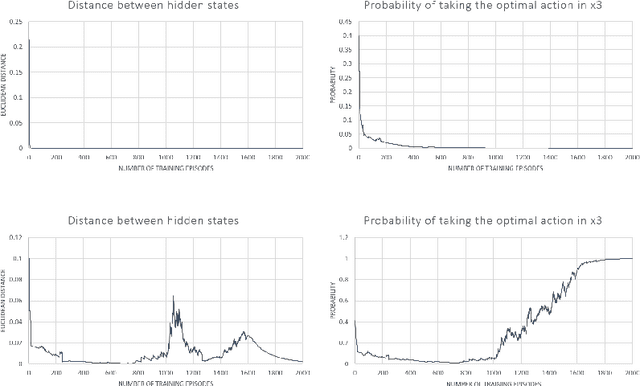 Figure 2 for A Study of State Aliasing in Structured Prediction with RNNs