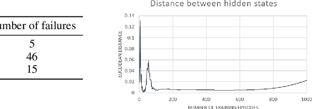 Figure 4 for A Study of State Aliasing in Structured Prediction with RNNs