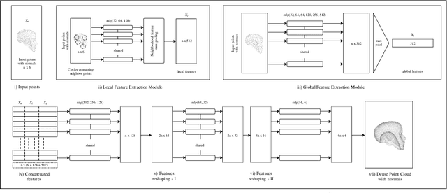 Figure 1 for Point Cloud Upsampling and Normal Estimation using Deep Learning for Robust Surface Reconstruction