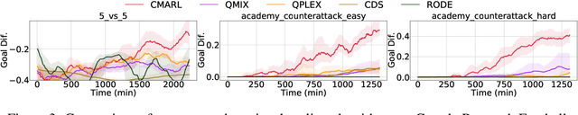 Figure 4 for Containerized Distributed Value-Based Multi-Agent Reinforcement Learning