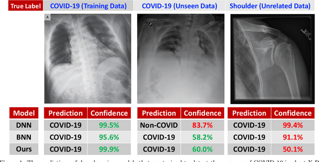 Figure 1 for Probabilistic Neighbourhood Component Analysis: Sample Efficient Uncertainty Estimation in Deep Learning