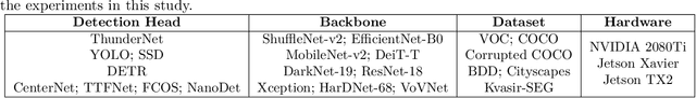 Figure 1 for A Comprehensive Study of Real-Time Object Detection Networks Across Multiple Domains: A Survey