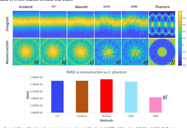 Figure 3 for AI and conventional methods for UCT projection data estimation