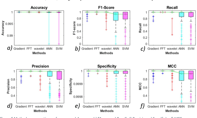 Figure 4 for AI and conventional methods for UCT projection data estimation