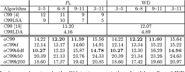 Figure 1 for Text Segmentation based on Semantic Word Embeddings