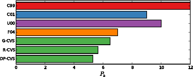 Figure 3 for Text Segmentation based on Semantic Word Embeddings