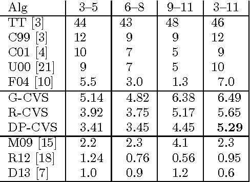 Figure 4 for Text Segmentation based on Semantic Word Embeddings