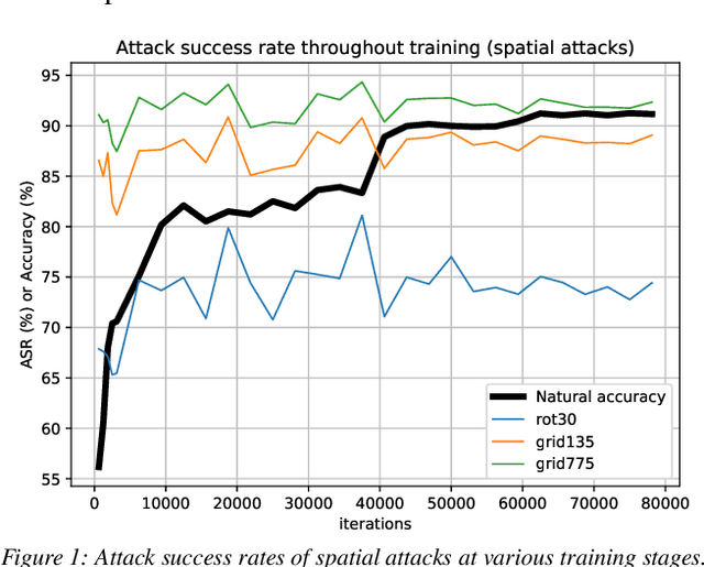 Figure 1 for Understanding (Non-)Robust Feature Disentanglement and the Relationship Between Low- and High-Dimensional Adversarial Attacks